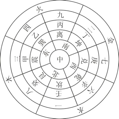 东南西北风水